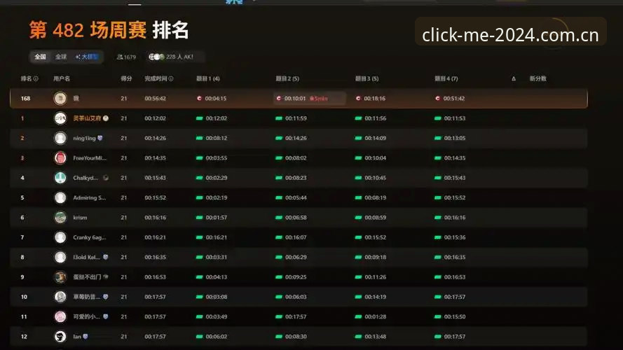 用了三个月点我棋牌，跑了上千场赛事数据，才搞明白一件事：数据不是拿来看的，是用来“拆”的。以下全是真金白银换来的教训，不掺水。